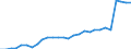 Unit of measure: Percentage / Sex: Total / Labour force and employment status: Population / Age class: From 18 to 69 years / Geopolitical entity (reporting): Netherlands