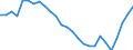 Unit of measure: Percentage / Sex: Total / Labour force and employment status: Population / Age class: From 18 to 69 years / Geopolitical entity (reporting): Poland