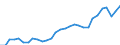 Geschlecht: Insgesamt / Erwerbstätigkeits- und Beschäftigungsstatus: Erwerbspersonen / Maßeinheit: Prozent / Altersklasse: 25 bis 64 Jahre / Geopolitische Meldeeinheit: Estland