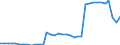 Geschlecht: Insgesamt / Erwerbstätigkeits- und Beschäftigungsstatus: Erwerbspersonen / Maßeinheit: Prozent / Altersklasse: 25 bis 64 Jahre / Geopolitische Meldeeinheit: Frankreich