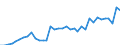 Geschlecht: Insgesamt / Erwerbstätigkeits- und Beschäftigungsstatus: Erwerbspersonen / Maßeinheit: Prozent / Altersklasse: 25 bis 64 Jahre / Geopolitische Meldeeinheit: Italien
