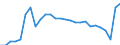 Geschlecht: Insgesamt / Erwerbstätigkeits- und Beschäftigungsstatus: Erwerbspersonen / Maßeinheit: Prozent / Altersklasse: 25 bis 64 Jahre / Geopolitische Meldeeinheit: Zypern