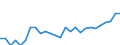Geschlecht: Insgesamt / Erwerbstätigkeits- und Beschäftigungsstatus: Erwerbspersonen / Maßeinheit: Prozent / Altersklasse: 25 bis 64 Jahre / Geopolitische Meldeeinheit: Litauen