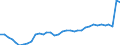 Geschlecht: Insgesamt / Erwerbstätigkeits- und Beschäftigungsstatus: Erwerbspersonen / Maßeinheit: Prozent / Altersklasse: 25 bis 64 Jahre / Geopolitische Meldeeinheit: Niederlande