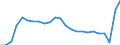 Geschlecht: Insgesamt / Erwerbstätigkeits- und Beschäftigungsstatus: Erwerbspersonen / Maßeinheit: Prozent / Altersklasse: 25 bis 64 Jahre / Geopolitische Meldeeinheit: Slowenien