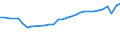 Geschlecht: Insgesamt / Erwerbstätigkeits- und Beschäftigungsstatus: Erwerbspersonen / Maßeinheit: Prozent / Altersklasse: 25 bis 64 Jahre / Geopolitische Meldeeinheit: Schweden
