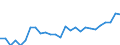 Geschlecht: Insgesamt / Erwerbstätigkeits- und Beschäftigungsstatus: Erwerbstätige / Maßeinheit: Prozent / Altersklasse: 25 bis 64 Jahre / Geopolitische Meldeeinheit: Litauen
