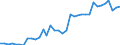 Geschlecht: Insgesamt / Erwerbstätigkeits- und Beschäftigungsstatus: Erwerbstätige / Maßeinheit: Prozent / Altersklasse: 25 bis 64 Jahre / Geopolitische Meldeeinheit: Luxemburg