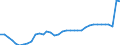 Geschlecht: Insgesamt / Erwerbstätigkeits- und Beschäftigungsstatus: Erwerbstätige / Maßeinheit: Prozent / Altersklasse: 25 bis 64 Jahre / Geopolitische Meldeeinheit: Niederlande