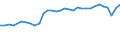 Geschlecht: Insgesamt / Erwerbstätigkeits- und Beschäftigungsstatus: Erwerbstätige / Maßeinheit: Prozent / Altersklasse: 25 bis 64 Jahre / Geopolitische Meldeeinheit: Österreich