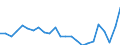 Geschlecht: Insgesamt / Erwerbstätigkeits- und Beschäftigungsstatus: Erwerbstätige / Maßeinheit: Prozent / Altersklasse: 25 bis 64 Jahre / Geopolitische Meldeeinheit: Polen