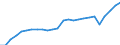 Unit of measure: Percentage / International Standard Classification of Education (ISCED 2011): All ISCED 2011 levels / Sex: Total / Age class: From 18 to 64 years / Geopolitical entity (reporting): European Union - 27 countries (from 2020)