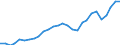 Unit of measure: Percentage / International Standard Classification of Education (ISCED 2011): All ISCED 2011 levels / Sex: Total / Age class: From 18 to 64 years / Geopolitical entity (reporting): Estonia