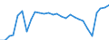 Unit of measure: Percentage / International Standard Classification of Education (ISCED 2011): All ISCED 2011 levels / Sex: Total / Age class: From 18 to 64 years / Geopolitical entity (reporting): Cyprus