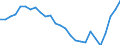 Unit of measure: Percentage / International Standard Classification of Education (ISCED 2011): All ISCED 2011 levels / Sex: Total / Age class: From 18 to 64 years / Geopolitical entity (reporting): Poland