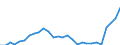 Unit of measure: Percentage / International Standard Classification of Education (ISCED 2011): All ISCED 2011 levels / Sex: Total / Age class: From 18 to 64 years / Geopolitical entity (reporting): Romania