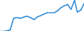 Unit of measure: Percentage / International Standard Classification of Education (ISCED 2011): All ISCED 2011 levels / Sex: Total / Age class: From 18 to 64 years / Geopolitical entity (reporting): Finland