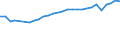 Unit of measure: Percentage / International Standard Classification of Education (ISCED 2011): All ISCED 2011 levels / Sex: Total / Age class: From 18 to 64 years / Geopolitical entity (reporting): Sweden