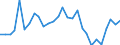 Unit of measure: Percentage / International Standard Classification of Education (ISCED 2011): All ISCED 2011 levels / Sex: Total / Age class: From 18 to 64 years / Geopolitical entity (reporting): Iceland