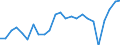 Unit of measure: Percentage / International Standard Classification of Education (ISCED 2011): All ISCED 2011 levels / Sex: Total / Age class: From 18 to 64 years / Geopolitical entity (reporting): Norway