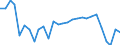 Unit of measure: Percentage / International Standard Classification of Education (ISCED 2011): All ISCED 2011 levels / Sex: Total / Age class: From 18 to 64 years / Geopolitical entity (reporting): Switzerland