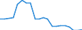 Unit of measure: Percentage / International Standard Classification of Education (ISCED 2011): All ISCED 2011 levels / Sex: Total / Age class: From 18 to 64 years / Geopolitical entity (reporting): United Kingdom