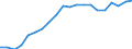 Unit of measure: Percentage / International Standard Classification of Education (ISCED 2011): All ISCED 2011 levels / Sex: Total / Age class: From 18 to 64 years / Geopolitical entity (reporting): Türkiye