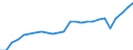 Unit of measure: Percentage / International Standard Classification of Education (ISCED 2011): All ISCED 2011 levels / Sex: Total / Age class: From 18 to 69 years / Geopolitical entity (reporting): European Union - 27 countries (from 2020)
