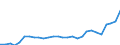 Unit of measure: Percentage / International Standard Classification of Education (ISCED 2011): All ISCED 2011 levels / Sex: Total / Age class: From 18 to 69 years / Geopolitical entity (reporting): Belgium