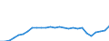 Unit of measure: Percentage / International Standard Classification of Education (ISCED 2011): All ISCED 2011 levels / Sex: Total / Age class: From 18 to 69 years / Geopolitical entity (reporting): Bulgaria