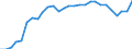 Unit of measure: Percentage / International Standard Classification of Education (ISCED 2011): All ISCED 2011 levels / Sex: Total / Age class: From 18 to 69 years / Geopolitical entity (reporting): Germany