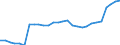 Unit of measure: Percentage / International Standard Classification of Education (ISCED 2011): All ISCED 2011 levels / Sex: Total / Age class: From 18 to 69 years / Geopolitical entity (reporting): Spain