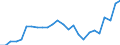 Unit of measure: Percentage / International Standard Classification of Education (ISCED 2011): All ISCED 2011 levels / Sex: Total / Age class: From 18 to 69 years / Geopolitical entity (reporting): Croatia
