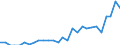 Unit of measure: Percentage / International Standard Classification of Education (ISCED 2011): All ISCED 2011 levels / Sex: Total / Age class: From 18 to 69 years / Geopolitical entity (reporting): Italy
