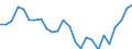 Unit of measure: Percentage / International Standard Classification of Education (ISCED 2011): All ISCED 2011 levels / Sex: Total / Age class: From 18 to 69 years / Geopolitical entity (reporting): Latvia