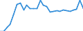 Unit of measure: Percentage / International Standard Classification of Education (ISCED 2011): All ISCED 2011 levels / Sex: Total / Age class: From 18 to 69 years / Geopolitical entity (reporting): Lithuania