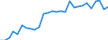 Unit of measure: Percentage / International Standard Classification of Education (ISCED 2011): All ISCED 2011 levels / Sex: Total / Age class: From 18 to 69 years / Geopolitical entity (reporting): Luxembourg