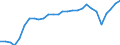 Unit of measure: Percentage / International Standard Classification of Education (ISCED 2011): All ISCED 2011 levels / Sex: Total / Age class: From 18 to 69 years / Geopolitical entity (reporting): Austria