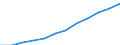 Unit of measure: Percentage of population in the labour force - numerator in full-time equivalent (FTE) / Professional position: Total / Sex: Total / Sector of performance: All sectors / Geopolitical entity (reporting): Euro area – 20 countries (from 2023)