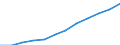 Unit of measure: Percentage of population in the labour force - numerator in full-time equivalent (FTE) / Professional position: Total / Sex: Total / Sector of performance: All sectors / Geopolitical entity (reporting): Euro area - 19 countries  (2015-2022)