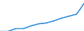 Unit of measure: Percentage of population in the labour force - numerator in full-time equivalent (FTE) / Professional position: Total / Sex: Total / Sector of performance: All sectors / Geopolitical entity (reporting): Belgium