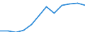 Unit of measure: Percentage of population in the labour force - numerator in full-time equivalent (FTE) / Professional position: Total / Sex: Total / Sector of performance: All sectors / Geopolitical entity (reporting): Bulgaria