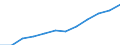 Unit of measure: Percentage of population in the labour force - numerator in full-time equivalent (FTE) / Professional position: Total / Sex: Total / Sector of performance: All sectors / Geopolitical entity (reporting): Czechia