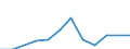 Unit of measure: Percentage of population in the labour force - numerator in full-time equivalent (FTE) / Professional position: Total / Sex: Total / Sector of performance: All sectors / Geopolitical entity (reporting): Denmark
