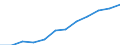 Unit of measure: Percentage of population in the labour force - numerator in full-time equivalent (FTE) / Professional position: Total / Sex: Total / Sector of performance: All sectors / Geopolitical entity (reporting): Germany