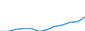 Unit of measure: Percentage of population in the labour force - numerator in full-time equivalent (FTE) / Professional position: Total / Sex: Total / Sector of performance: All sectors / Geopolitical entity (reporting): Estonia