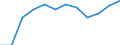 Unit of measure: Percentage of population in the labour force - numerator in full-time equivalent (FTE) / Professional position: Total / Sex: Total / Sector of performance: All sectors / Geopolitical entity (reporting): Ireland