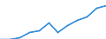 Unit of measure: Percentage of population in the labour force - numerator in full-time equivalent (FTE) / Professional position: Total / Sex: Total / Sector of performance: All sectors / Geopolitical entity (reporting): Greece