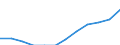 Unit of measure: Percentage of population in the labour force - numerator in full-time equivalent (FTE) / Professional position: Total / Sex: Total / Sector of performance: All sectors / Geopolitical entity (reporting): Spain