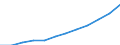 Unit of measure: Percentage of population in the labour force - numerator in full-time equivalent (FTE) / Professional position: Total / Sex: Total / Sector of performance: All sectors / Geopolitical entity (reporting): France